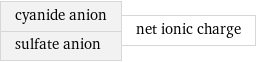 cyanide anion sulfate anion | net ionic charge