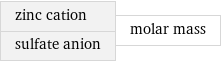 zinc cation sulfate anion | molar mass