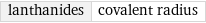 lanthanides | covalent radius