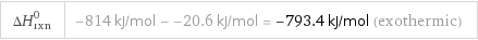 ΔH_rxn^0 | -814 kJ/mol - -20.6 kJ/mol = -793.4 kJ/mol (exothermic)