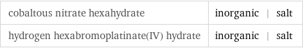 cobaltous nitrate hexahydrate | inorganic | salt hydrogen hexabromoplatinate(IV) hydrate | inorganic | salt