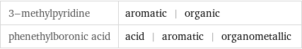 3-methylpyridine | aromatic | organic phenethylboronic acid | acid | aromatic | organometallic