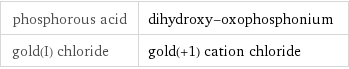 phosphorous acid | dihydroxy-oxophosphonium gold(I) chloride | gold(+1) cation chloride