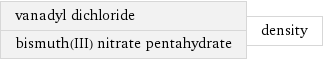 vanadyl dichloride bismuth(III) nitrate pentahydrate | density