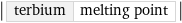 abs(terbium | melting point)