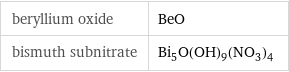 beryllium oxide | BeO bismuth subnitrate | Bi_5O(OH)_9(NO_3)_4