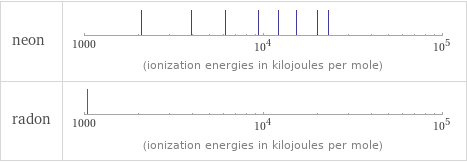 Reactivity