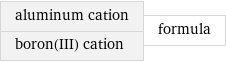 aluminum cation boron(III) cation | formula