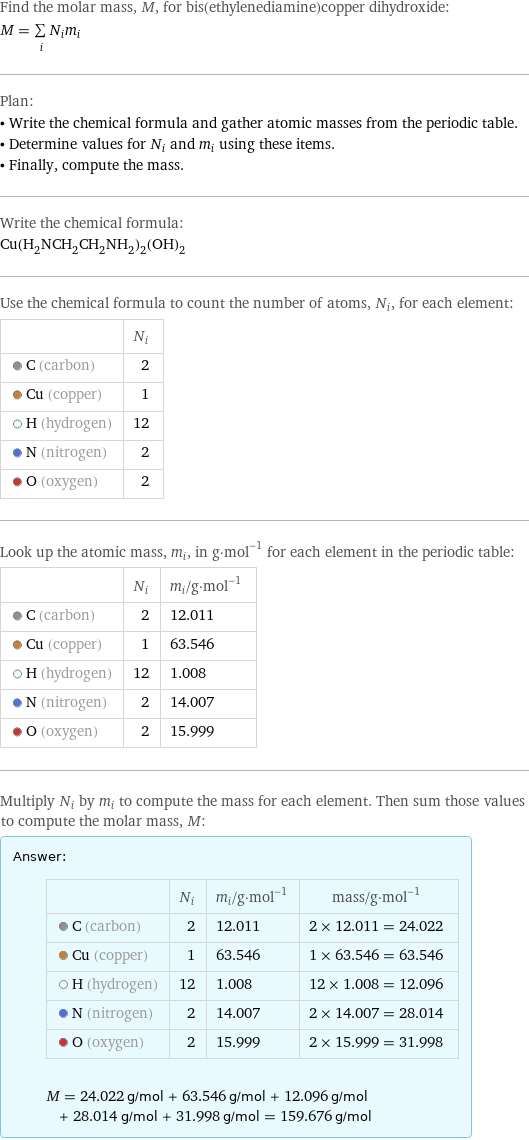 Find the molar mass, M, for bis(ethylenediamine)copper dihydroxide: M = sum _iN_im_i Plan: • Write the chemical formula and gather atomic masses from the periodic table. • Determine values for N_i and m_i using these items. • Finally, compute the mass. Write the chemical formula: Cu(H_2NCH_2CH_2NH_2)_2(OH)_2 Use the chemical formula to count the number of atoms, N_i, for each element:  | N_i  C (carbon) | 2  Cu (copper) | 1  H (hydrogen) | 12  N (nitrogen) | 2  O (oxygen) | 2 Look up the atomic mass, m_i, in g·mol^(-1) for each element in the periodic table:  | N_i | m_i/g·mol^(-1)  C (carbon) | 2 | 12.011  Cu (copper) | 1 | 63.546  H (hydrogen) | 12 | 1.008  N (nitrogen) | 2 | 14.007  O (oxygen) | 2 | 15.999 Multiply N_i by m_i to compute the mass for each element. Then sum those values to compute the molar mass, M: Answer: |   | | N_i | m_i/g·mol^(-1) | mass/g·mol^(-1)  C (carbon) | 2 | 12.011 | 2 × 12.011 = 24.022  Cu (copper) | 1 | 63.546 | 1 × 63.546 = 63.546  H (hydrogen) | 12 | 1.008 | 12 × 1.008 = 12.096  N (nitrogen) | 2 | 14.007 | 2 × 14.007 = 28.014  O (oxygen) | 2 | 15.999 | 2 × 15.999 = 31.998  M = 24.022 g/mol + 63.546 g/mol + 12.096 g/mol + 28.014 g/mol + 31.998 g/mol = 159.676 g/mol