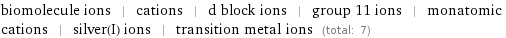 biomolecule ions | cations | d block ions | group 11 ions | monatomic cations | silver(I) ions | transition metal ions (total: 7)