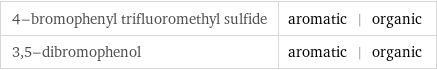 4-bromophenyl trifluoromethyl sulfide | aromatic | organic 3, 5-dibromophenol | aromatic | organic