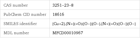 CAS number | 3251-23-8 PubChem CID number | 18616 SMILES identifier | [Cu+2].[N+](=O)([O-])[O-].[N+](=O)([O-])[O-] MDL number | MFCD00010967