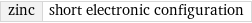 zinc | short electronic configuration