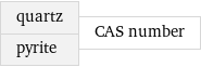 quartz pyrite | CAS number