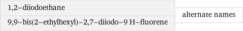 1, 2-diiodoethane 9, 9-bis(2-ethylhexyl)-2, 7-diiodo-9 H-fluorene | alternate names