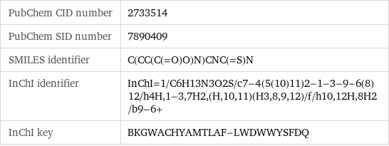 PubChem CID number | 2733514 PubChem SID number | 7890409 SMILES identifier | C(CC(C(=O)O)N)CNC(=S)N InChI identifier | InChI=1/C6H13N3O2S/c7-4(5(10)11)2-1-3-9-6(8)12/h4H, 1-3, 7H2, (H, 10, 11)(H3, 8, 9, 12)/f/h10, 12H, 8H2/b9-6+ InChI key | BKGWACHYAMTLAF-LWDWWYSFDQ