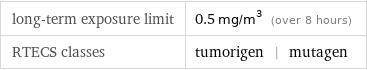 long-term exposure limit | 0.5 mg/m^3 (over 8 hours) RTECS classes | tumorigen | mutagen