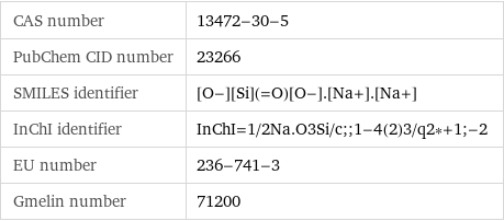 CAS number | 13472-30-5 PubChem CID number | 23266 SMILES identifier | [O-][Si](=O)[O-].[Na+].[Na+] InChI identifier | InChI=1/2Na.O3Si/c;;1-4(2)3/q2*+1;-2 EU number | 236-741-3 Gmelin number | 71200