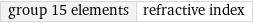 group 15 elements | refractive index