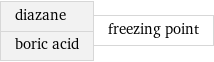 diazane boric acid | freezing point