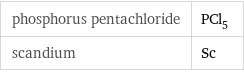 phosphorus pentachloride | PCl_5 scandium | Sc