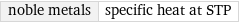 noble metals | specific heat at STP