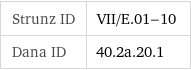 Strunz ID | VII/E.01-10 Dana ID | 40.2a.20.1