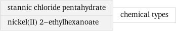 stannic chloride pentahydrate nickel(II) 2-ethylhexanoate | chemical types