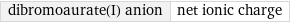 dibromoaurate(I) anion | net ionic charge