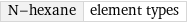 N-hexane | element types