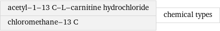 acetyl-1-13 C-L-carnitine hydrochloride chloromethane-13 C | chemical types