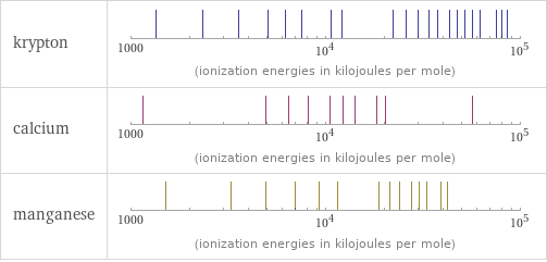 Reactivity