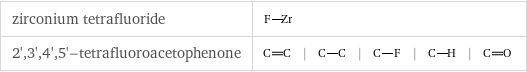zirconium tetrafluoride |  2', 3', 4', 5'-tetrafluoroacetophenone | | | | |  