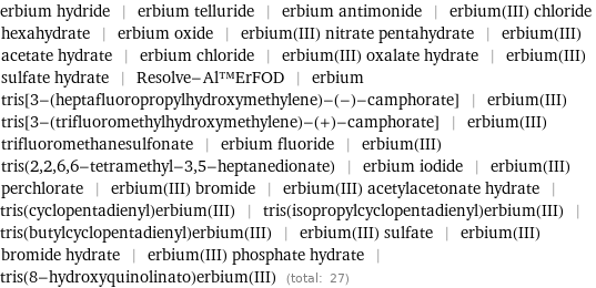 erbium hydride | erbium telluride | erbium antimonide | erbium(III) chloride hexahydrate | erbium oxide | erbium(III) nitrate pentahydrate | erbium(III) acetate hydrate | erbium chloride | erbium(III) oxalate hydrate | erbium(III) sulfate hydrate | Resolve-Al™ErFOD | erbium tris[3-(heptafluoropropylhydroxymethylene)-(-)-camphorate] | erbium(III) tris[3-(trifluoromethylhydroxymethylene)-(+)-camphorate] | erbium(III) trifluoromethanesulfonate | erbium fluoride | erbium(III) tris(2, 2, 6, 6-tetramethyl-3, 5-heptanedionate) | erbium iodide | erbium(III) perchlorate | erbium(III) bromide | erbium(III) acetylacetonate hydrate | tris(cyclopentadienyl)erbium(III) | tris(isopropylcyclopentadienyl)erbium(III) | tris(butylcyclopentadienyl)erbium(III) | erbium(III) sulfate | erbium(III) bromide hydrate | erbium(III) phosphate hydrate | tris(8-hydroxyquinolinato)erbium(III) (total: 27)