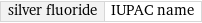 silver fluoride | IUPAC name