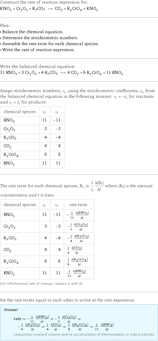 Construct the rate of reaction expression for: KNO_3 + Cr_2O_3 + K3CO3 ⟶ CO_2 + K_2CrO_4 + KNO_2 Plan: • Balance the chemical equation. • Determine the stoichiometric numbers. • Assemble the rate term for each chemical species. • Write the rate of reaction expression. Write the balanced chemical equation: 11 KNO_3 + 3 Cr_2O_3 + 4 K3CO3 ⟶ 4 CO_2 + 6 K_2CrO_4 + 11 KNO_2 Assign stoichiometric numbers, ν_i, using the stoichiometric coefficients, c_i, from the balanced chemical equation in the following manner: ν_i = -c_i for reactants and ν_i = c_i for products: chemical species | c_i | ν_i KNO_3 | 11 | -11 Cr_2O_3 | 3 | -3 K3CO3 | 4 | -4 CO_2 | 4 | 4 K_2CrO_4 | 6 | 6 KNO_2 | 11 | 11 The rate term for each chemical species, B_i, is 1/ν_i(Δ[B_i])/(Δt) where [B_i] is the amount concentration and t is time: chemical species | c_i | ν_i | rate term KNO_3 | 11 | -11 | -1/11 (Δ[KNO3])/(Δt) Cr_2O_3 | 3 | -3 | -1/3 (Δ[Cr2O3])/(Δt) K3CO3 | 4 | -4 | -1/4 (Δ[K3CO3])/(Δt) CO_2 | 4 | 4 | 1/4 (Δ[CO2])/(Δt) K_2CrO_4 | 6 | 6 | 1/6 (Δ[K2CrO4])/(Δt) KNO_2 | 11 | 11 | 1/11 (Δ[KNO2])/(Δt) (for infinitesimal rate of change, replace Δ with d) Set the rate terms equal to each other to arrive at the rate expression: Answer: |   | rate = -1/11 (Δ[KNO3])/(Δt) = -1/3 (Δ[Cr2O3])/(Δt) = -1/4 (Δ[K3CO3])/(Δt) = 1/4 (Δ[CO2])/(Δt) = 1/6 (Δ[K2CrO4])/(Δt) = 1/11 (Δ[KNO2])/(Δt) (assuming constant volume and no accumulation of intermediates or side products)