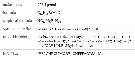 molar mass | 278.5 g/mol formula | C_12H_16BrMgN empirical formula | N_C_12Mg_Br_H_16 SMILES identifier | C1CCN(CC1)CC2=CC=C(C=C2)[Mg]Br InChI identifier | InChI=1/C12H16N.BrH.Mg/c1-3-7-12(8-4-1)11-13-9-5-2-6-10-13;;/h3-4, 7-8H, 2, 5-6, 9-11H2;1H;/q;;+1/p-1/fC12H16N.Br.Mg/h;1h;/q;-1;m InChI key | IHERGHRULIMGJW-UHFFFAOYSA-M