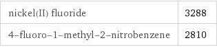 nickel(II) fluoride | 3288 4-fluoro-1-methyl-2-nitrobenzene | 2810