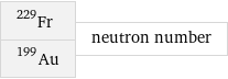 Fr-229 Au-199 | neutron number