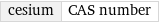 cesium | CAS number