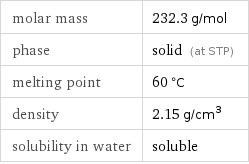 molar mass | 232.3 g/mol phase | solid (at STP) melting point | 60 °C density | 2.15 g/cm^3 solubility in water | soluble