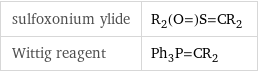 sulfoxonium ylide | R_2(O=)S=CR_2 Wittig reagent | Ph_3P=CR_2