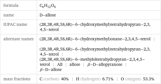 formula | C_6H_12O_6 name | D-allose IUPAC name | (2R, 3R, 4R, 5S, 6R)-6-(hydroxymethyl)tetrahydropyran-2, 3, 4, 5-tetrol alternate names | (2R, 3R, 4R, 5S, 6R)-6-(hydroxymethyl)oxane-2, 3, 4, 5-tetrol | (2R, 3R, 4R, 5S, 6R)-6-(hydroxymethyl)tetrahydropyran-2, 3, 4, 5-tetrol | (2R, 3R, 4R, 5S, 6R)-6-methyloltetrahydropyran-2, 3, 4, 5-tetrol | All | allose | β-D-allopyranose | β-D-allose mass fractions | C (carbon) 40% | H (hydrogen) 6.71% | O (oxygen) 53.3%