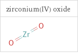 Structure diagrams