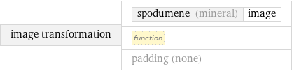 image transformation | spodumene (mineral) | image function padding (none)