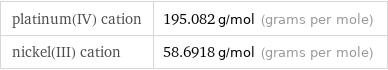 platinum(IV) cation | 195.082 g/mol (grams per mole) nickel(III) cation | 58.6918 g/mol (grams per mole)