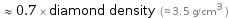  ≈ 0.7 × diamond density (≈ 3.5 g/cm^3 )