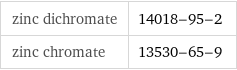 zinc dichromate | 14018-95-2 zinc chromate | 13530-65-9