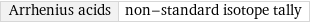 Arrhenius acids | non-standard isotope tally