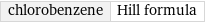 chlorobenzene | Hill formula